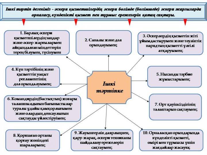 Панорамалық сабақ
