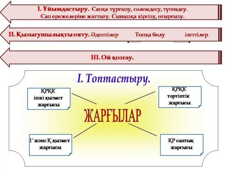 Панорамалық сабақ