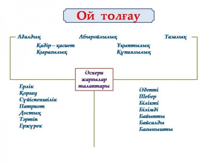 Панорамалық сабақ